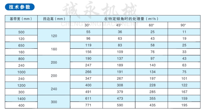 WPS圖片-修改尺寸