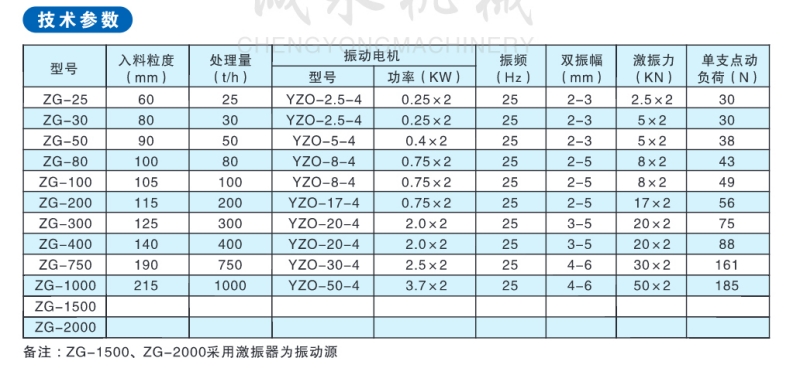 WPS圖片-修改尺寸(1)